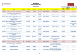 Worcestershire Roads and Roadworks Report