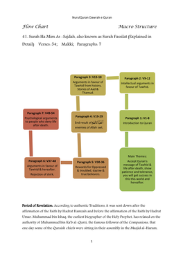 Flow Chart Macro Structure 41. Surah Ha Mim As