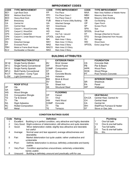 Improvement Codes Building Attributes