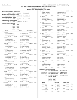 4-5A Girls All Results