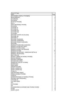 Response Data 910 14