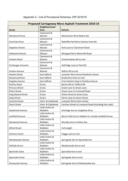 Proposed Carriageway Micro Asphalt Treatment 2018-19