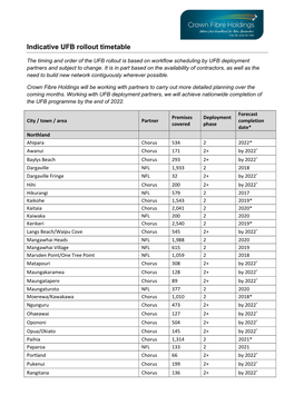 Indicative UFB Rollout Timetable