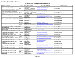 Circumscripțiile Școlare Din Județul Dâmbovița