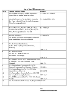 List of Used Oil Re-Processor Sl.No
