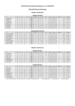 2018-2019 Game Release Standings, Run on 02/23/2019 2018-2019