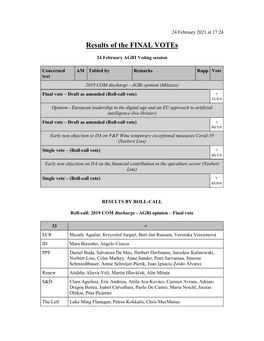 Results of the FINAL Votes