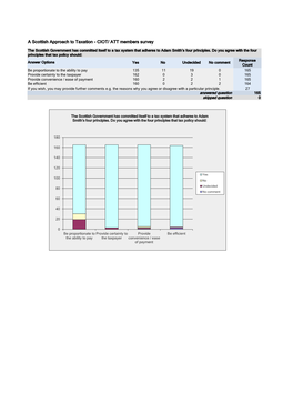 A Scottish Approach to Taxation - CIOT/ ATT Members Survey