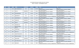 ALLOTTED LIST (1).Xlsx