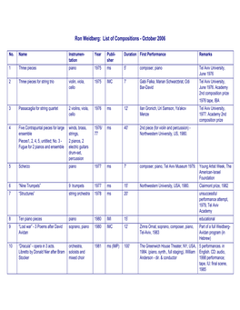 Ron Weidberg: List of Compositions - October 2006