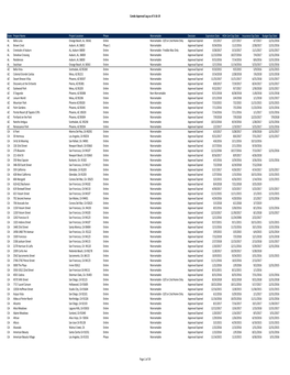 Project-Approval-Log-Condos.Pdf