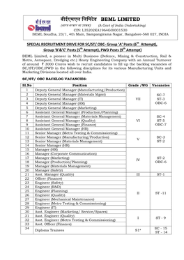 SPECIAL RECRUITMENT DRIVE for SC/ST/ OBC- Group ‘A’ Posts (6Th Attempt), Group ‘B’&’C’ Posts (5Th Attempt), PWD Posts (9Th Attempt)