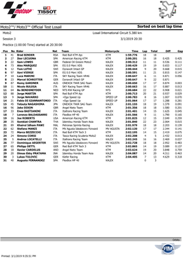 Sorted on Best Lap Time Moto2™/ Moto3™ Official Test