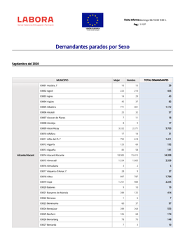 Paro Municipios