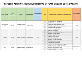 Dispositif Astreinte Ide De Nuit En Ehpad En Place Dans Les Côtes D’Armor