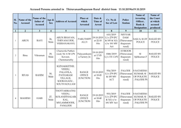 Accused Persons Arrested in Thiruvananthapuram Rural District from 13.10.2019To19.10.2019