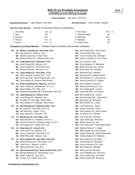 2015 85Th NCAA Wrestling Tournament 3/19/2015 to 3/21/2015