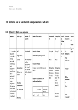 H.9 Dithranol, Coal Tar and Vitamin D Analogues Combined with UVB