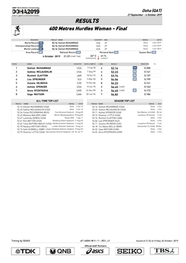 RESULTS 400 Metres Hurdles Women - Final