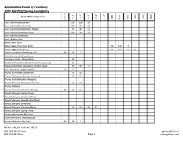 Appalachian Farms of Cranberry 2020 Fall 2021 Spring Availability