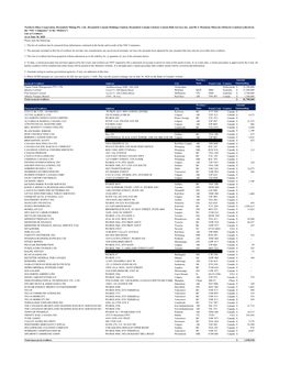 Creditor Listing