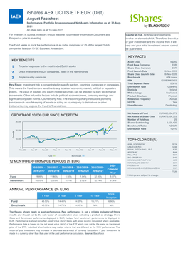 Ishares AEX UCITS ETF EUR (Dist)