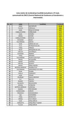 Lista Ratelor De Incidență Covid-19 Pe Localități