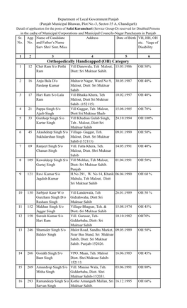 Orthopedically Handicapped (OH) Category 1 12 Chet Ram S/O Pirthi Vill Danewala, Teh Malout, 13.03.1986 OH 50% Ram Distt: Sri Muktsar Sahib