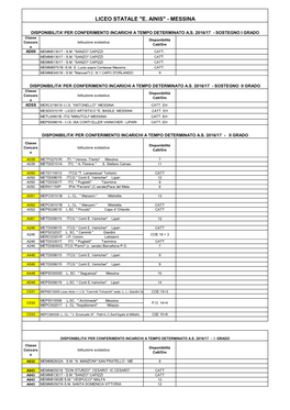 Liceo Statale "E. Ainis" - Messina