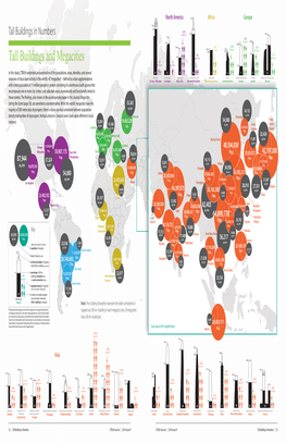 Tall Buildings and Megacities 321 212 Ppl/Sq