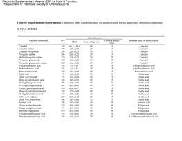 Table 2 of Supporting Information