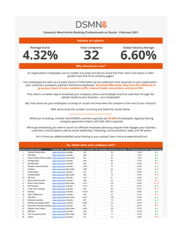 The World's Most Active Banking Professionals on Social