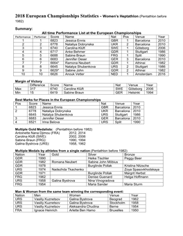 2018 European Championships Statistics - Women’S Heptathlon (Pentathlon Before 1982)