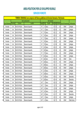 Elenco Demanio Forestale