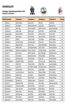Ergebnisliste Jugendleistungswettbewerb 2013