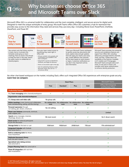 Why Businesses Choose Office 365 and Microsoft Teams Over Slack