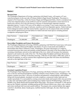 1 2017 National Coastal Wetland Conservation Grants Project