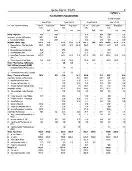 Expenditure Budget Vol. I, 2015-2016