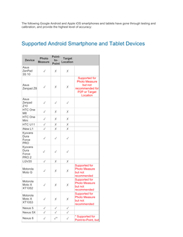 Supported Android Smartphone and Tablet Devices
