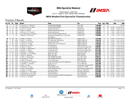 Practice 2 Results * Italic: Fastest Lap Driver Pos Pic Nr