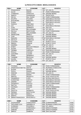 MESOLA 04/02/2018 500M NOME COGNOME