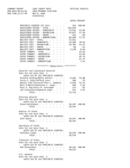 Summary Report Lake County Ohio Official Results Run Date:05/22/18 2018 Primary Election Run Time:12:57 Pm May 8, 2018 Statistics