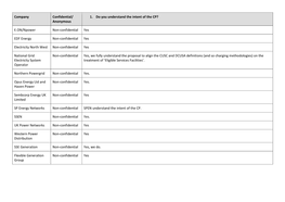 Company Confidential/ Anonymous 1. Do You Understand the Intent of the CP? E.ON/Npower Non-Confidential Yes EDF Energy Non-Confi