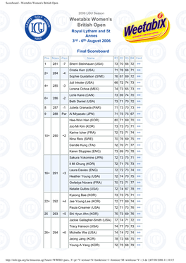 Scoreboard - Weetabix Women's British Open