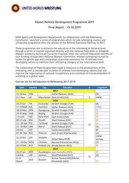 Report Referee Development Programme 2019 Final Report – 13.10.2019