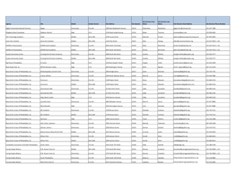 Agency Site Model Grades Served Site Address Site Zipcode Site