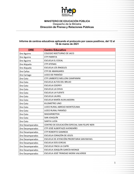 Casos Positivos En Centros Educativos Del 12 Al 18 De Marzo, 2021