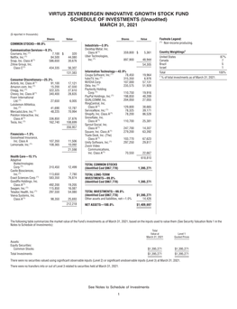 VIRTUS ZEVENBERGEN INNOVATIVE GROWTH STOCK FUND SCHEDULE of INVESTMENTS (Unaudited) MARCH 31, 2021