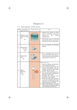 Chapter 2 2.1 Description of Kit Items