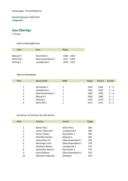 Gau-Oberliga 1